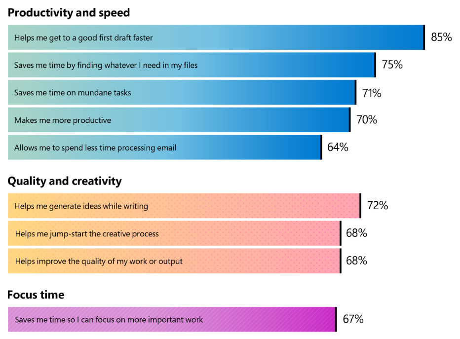 Mit Copilot die neue Ära der Arbeit vorantreiben