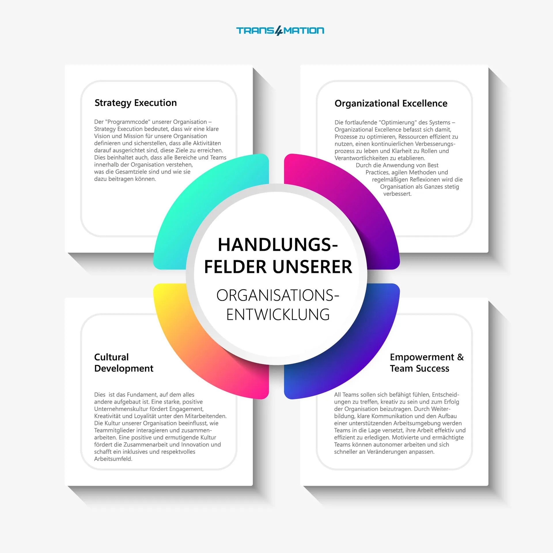 Agiles Management und Unternehmenskultur