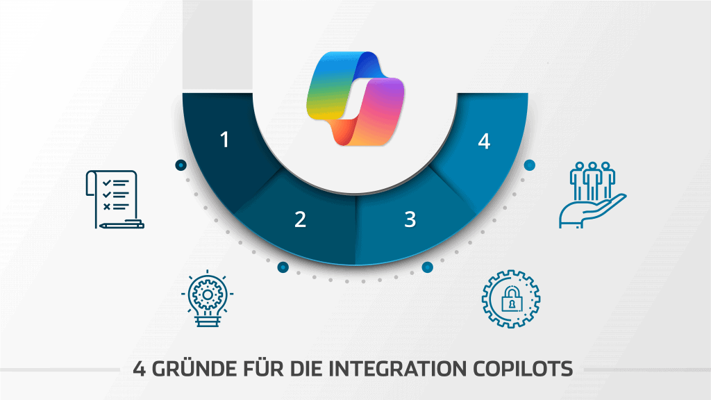 Mit KI kreative Ideen entwickeln: Eine Erkundungstour durch die Potenziale Copilots