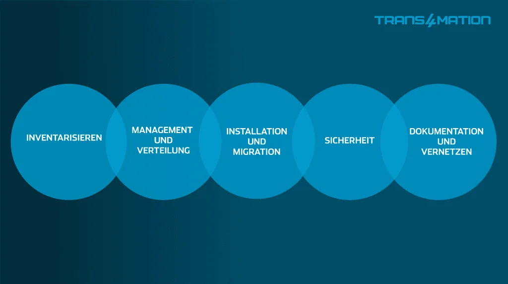 Wettbewerbsvorteil dank Client-Management-Lösung: So klappt‘s