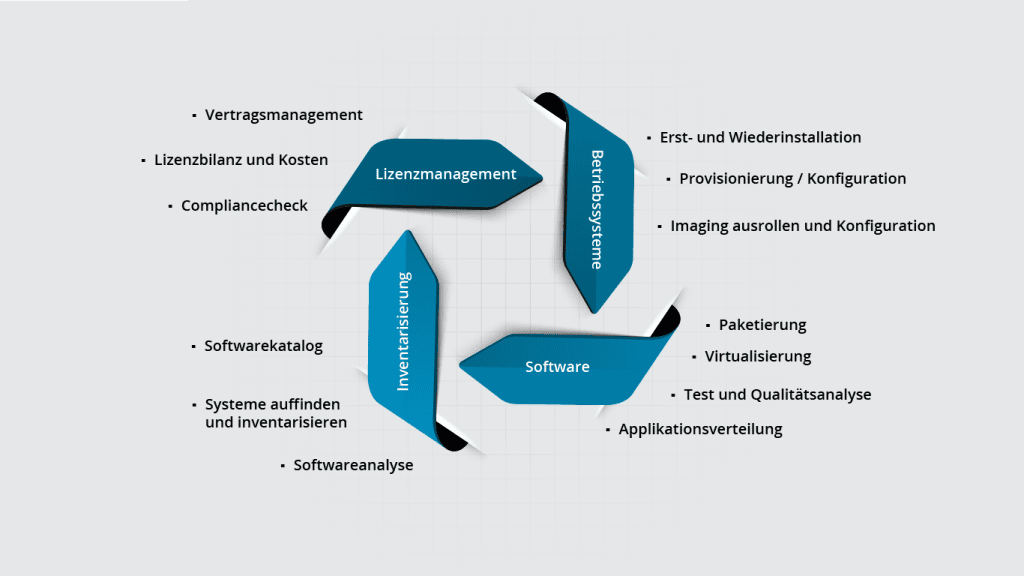 Die Kunst des Softwaremanagements: Eine umfassende Analyse