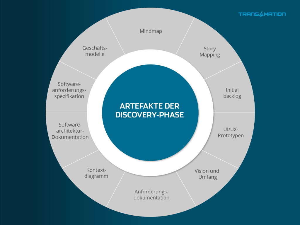 Die Bedeutung der Application Discovery im Softwaremanagement