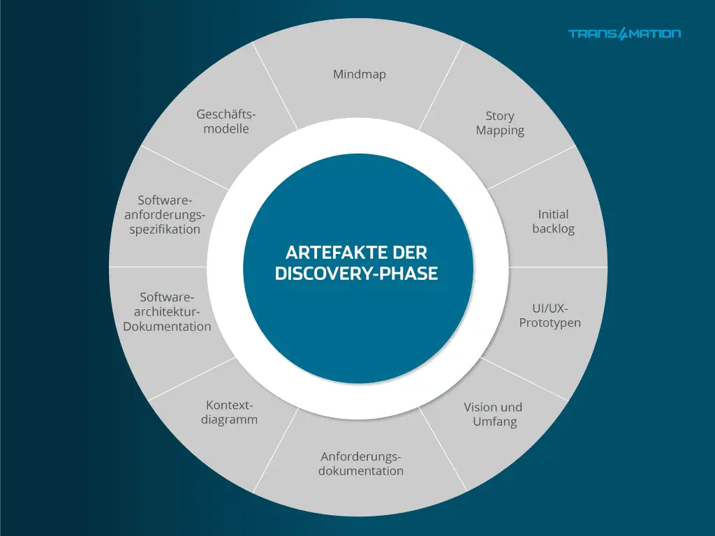 Die Bedeutung der Application Discovery im Softwaremanagement
