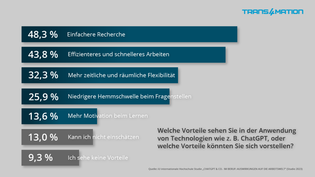 KI-Bots im Beruf: Eine nachhaltige Veränderung des Arbeitsalltags?