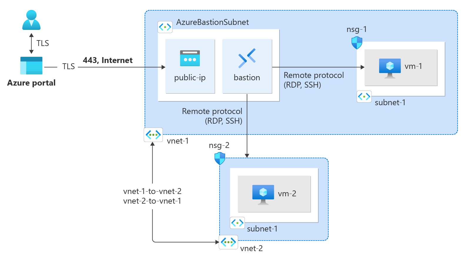 Warum eine nahtlose Cloud-Integration entscheidend für den Unternehmenserfolg ist