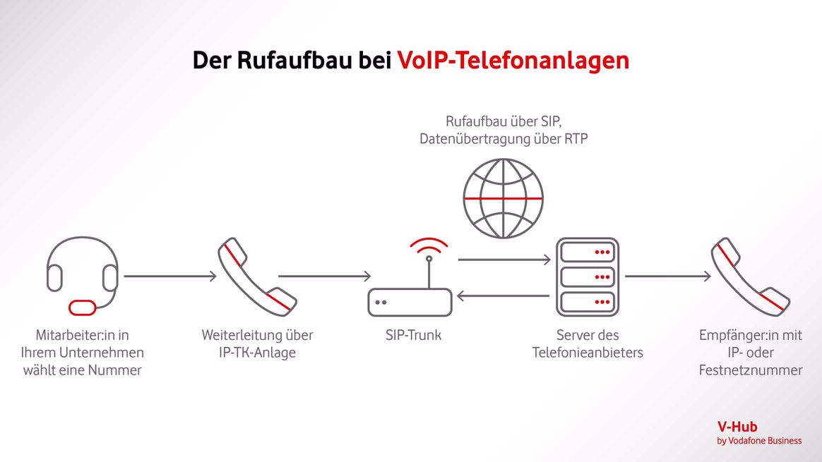Microsoft Teams statt Festnetz – der smarte Weg zur Business-Telefonie