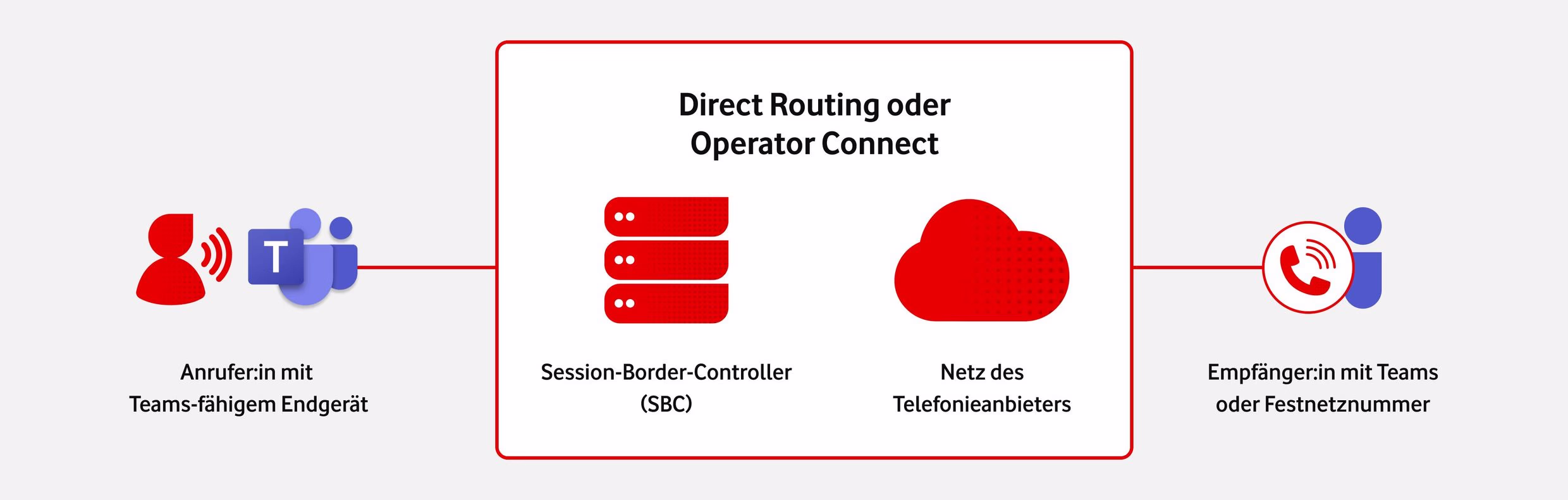 Das Büro ohne Grenzen:  Warum Ihre alte Telefonanlage Ihr Wachstum bremst