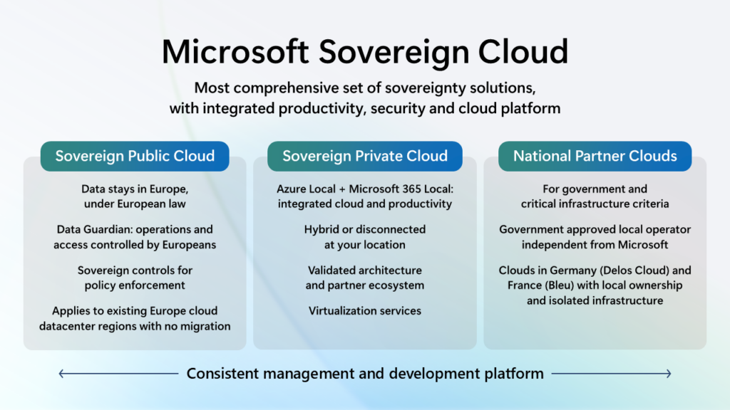 Digitale Souveränität neu gedacht: Mit Private Cloud höchste Anforderungen erfüllen