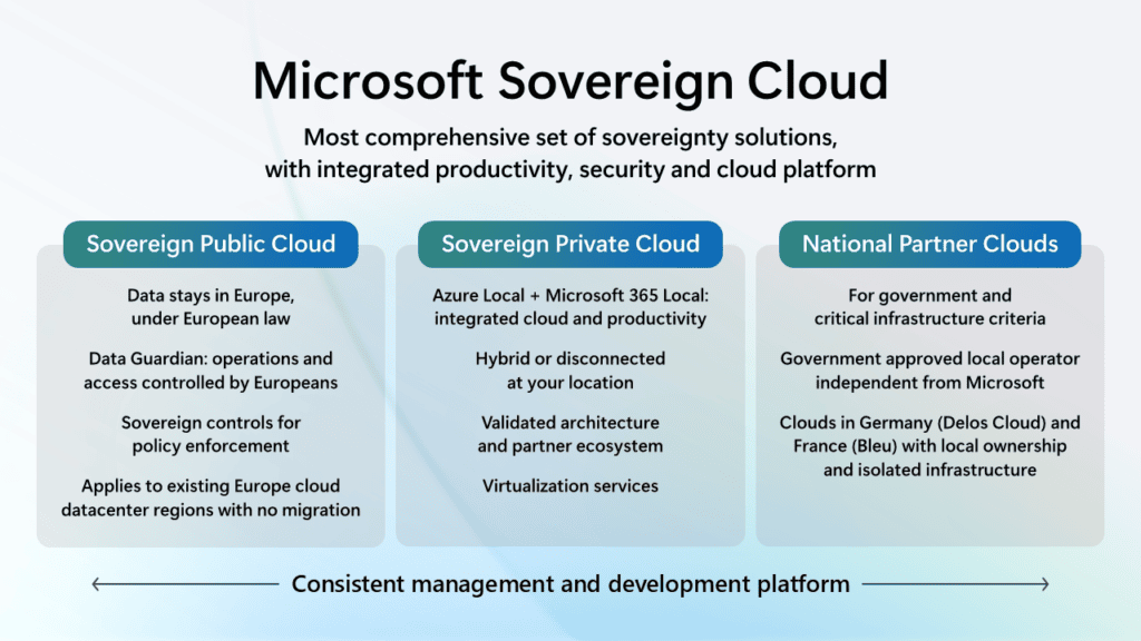 Digitale Souveränität neu gedacht: Mit Private Cloud höchste Anforderungen erfüllen