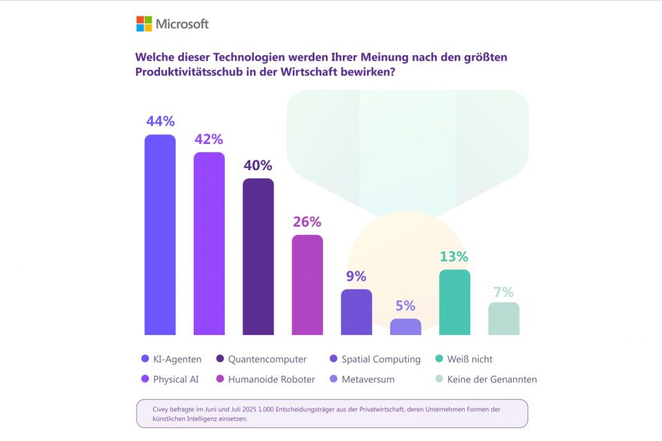 Mit KI-Strategie statt KI-Hype zum Erfolg