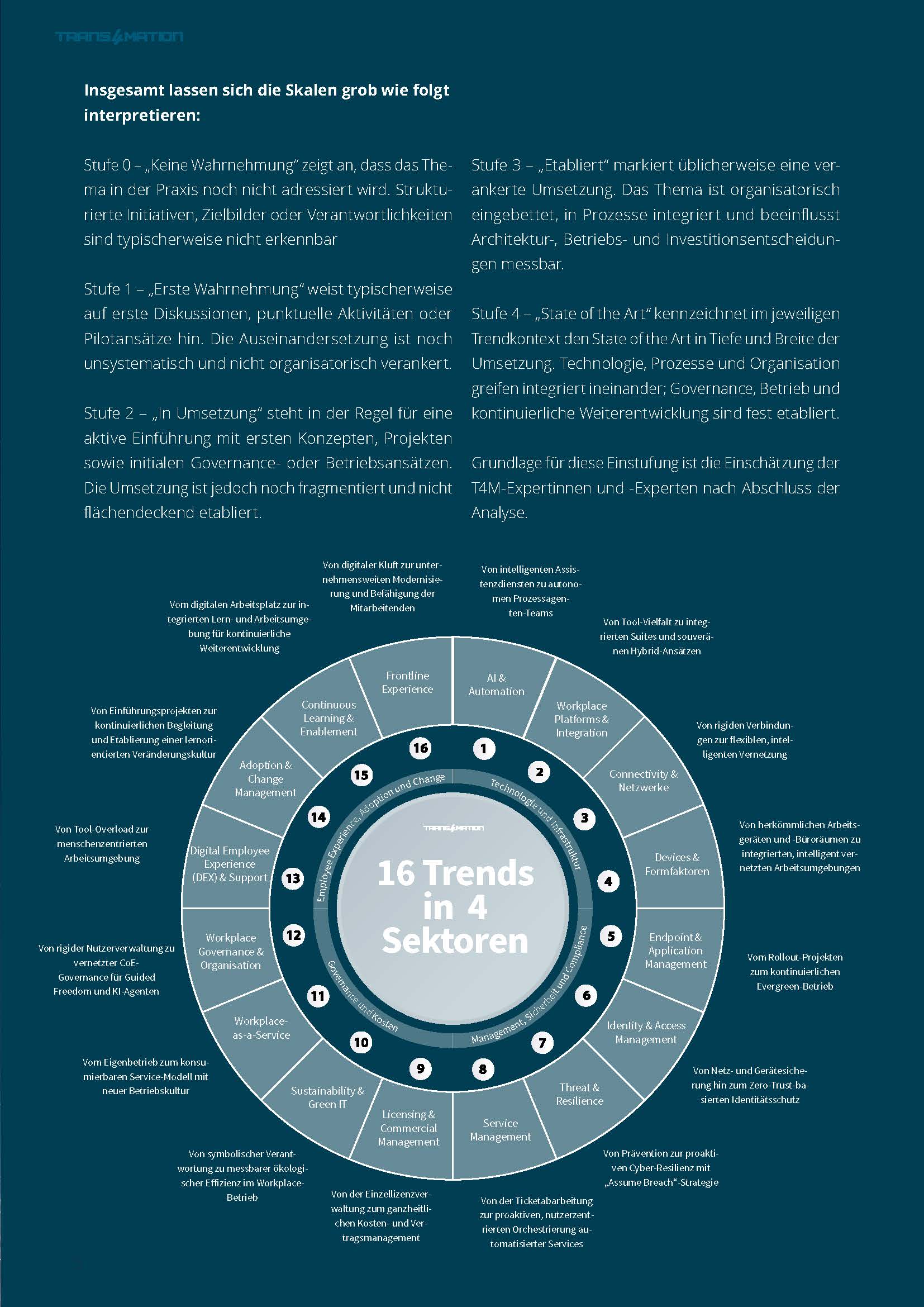 Trendstudienüberblick linksseitig