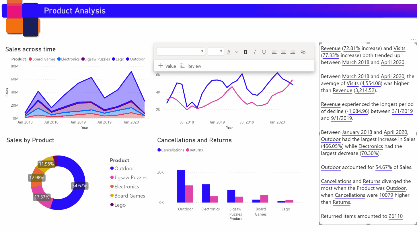 Data und Ai 1 Poer BI Dashboard Microsoft