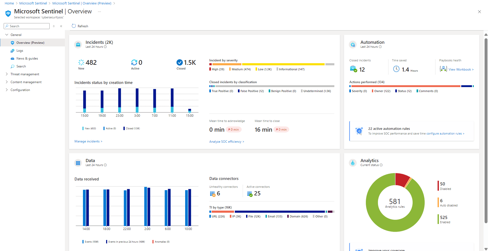 Security 4 Poer BI Dashboard Microsoft
