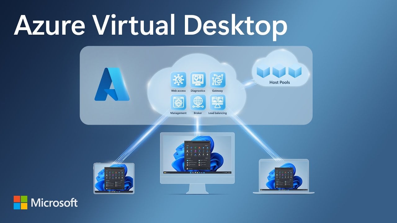 Endpoint Management 4 Azure Virtual Desktop