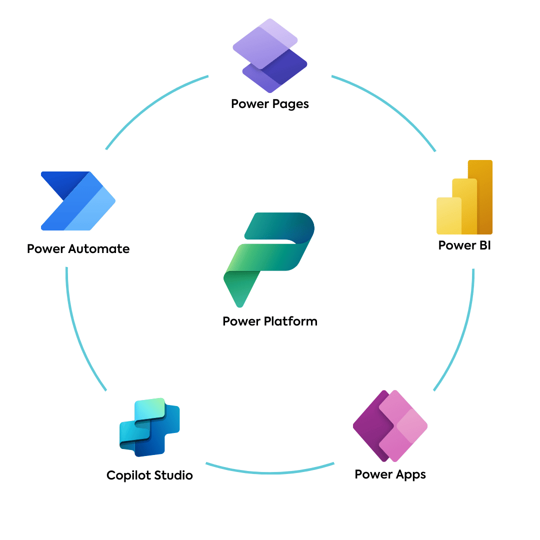 Data und Ai 2 Power Platform